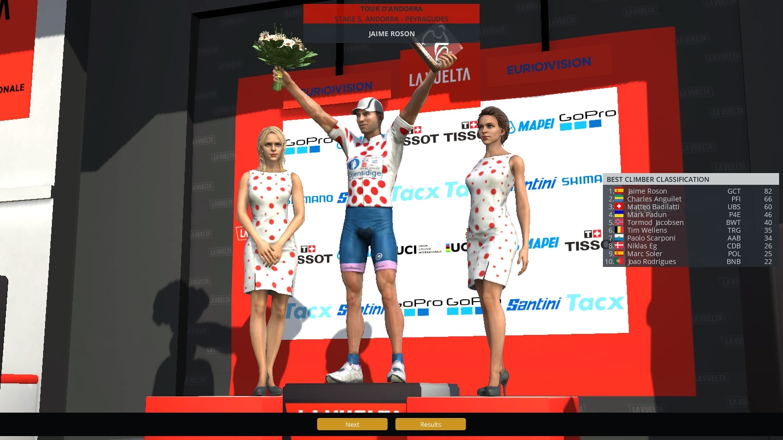 pcmdaily.com/images/mg/2021/Reports/C1/Andorra/Pics/Stage 5/PCM0037.jpg